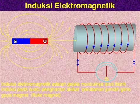 43+ Ide Top Induksi Elektromagnetik Motor Listrik