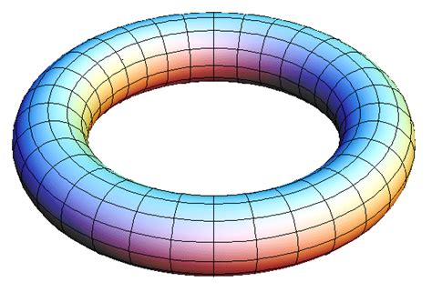 Torus - Alchetron, The Free Social Encyclopedia