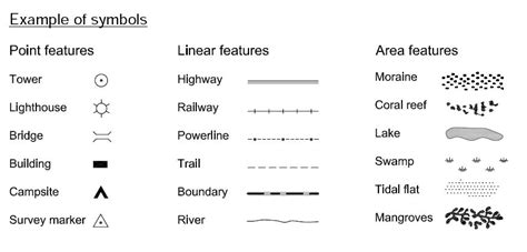 Map Legend Symbol Wilderness Navigation Guide | Map symbols, Legend ...