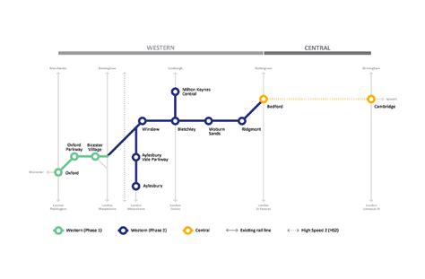 Government says East West Rail Project is "nationally significant ...