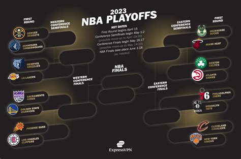 Nba Playoffs 2023 Predictions Game - Lynn Lewis Kabar