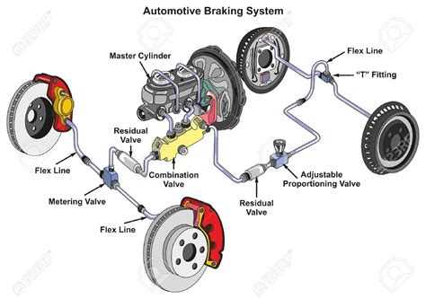 Automotive Braking System infographic diagram showing front disk and ...