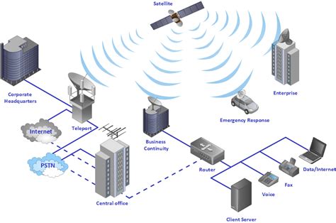 Hybrid satellite and common carrier network diagram | Satellite telecom ...