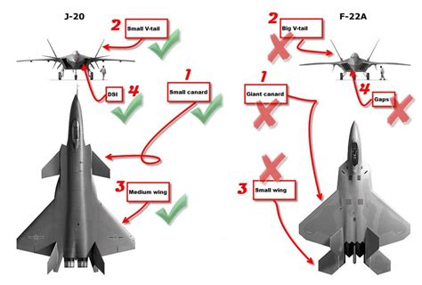 Found this while researching F-22 vs J-20, seemed a perfect fit here ...