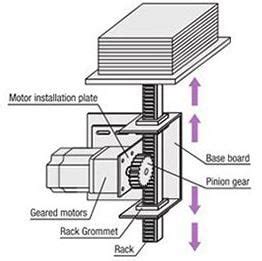 Rack And Pinion Gear Design