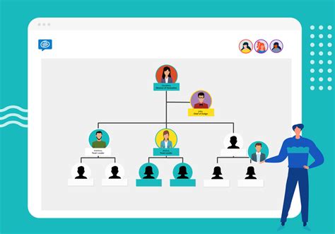 Organizational Chart Free Template