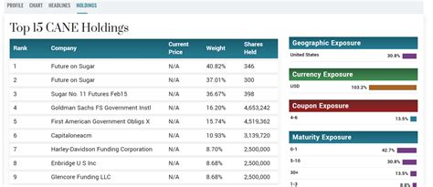 10 Best Sugar Stocks to Buy Now | Nasdaq