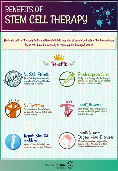 Benefits of Stem cell therapy | Infographics