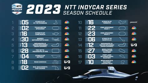 Indycar is finally coming to Ohio in 2023! | GRANDPRIX247