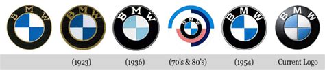 BMW logo design history - Designboyo