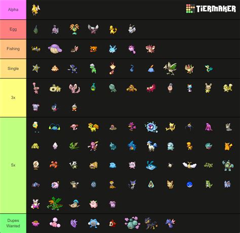 Shiny Pokémon - Generations 1 - 5 Tier List (Community Rankings ...