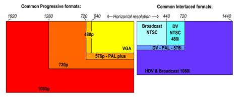 16x9 Aspect Ratio Chart | Images and Photos finder