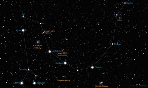 Draco Constellation | Star Map & Facts | Go Astronomy