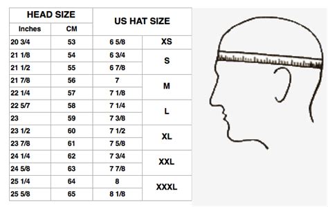 Hat Size Conversion Chart