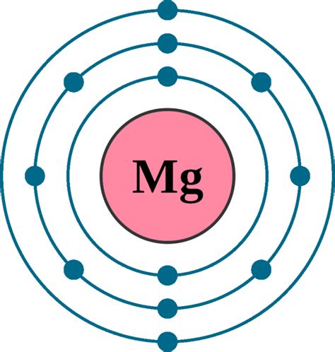 Properties Of Magnesium On The Periodic Table | Cabinets Matttroy