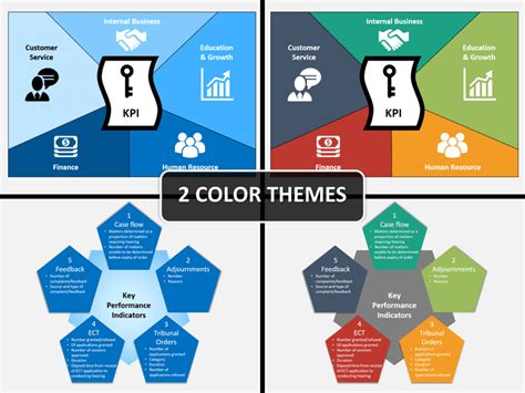 Key Performance Indicator Format Key Performance Indicators Kpi ...