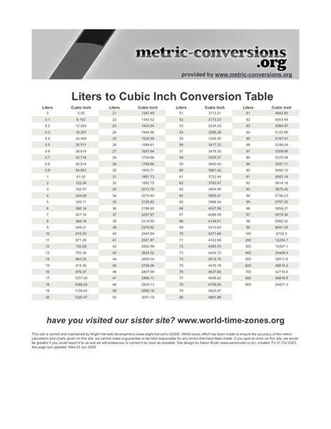 Liter Chart Metric