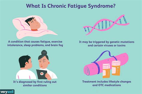 Chronic Fatigue Syndrome (ME/CFS): Overview and More