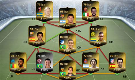 FIFA 15 Ultimate Team FUT how to earn credits and how to find cards ...