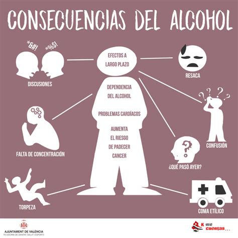 Alcoholismo síntomas y consecuencias - Tenga Salud