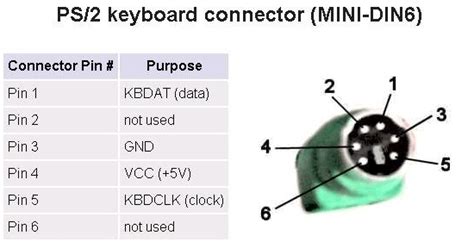 Ps2 Mouse Wire Color Code