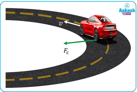 Centripetal And Centrifugal Force Definition Examples