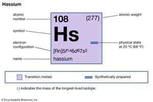 Hassium | chemical element | Britannica.com