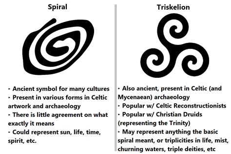 Celtic Druids Symbols