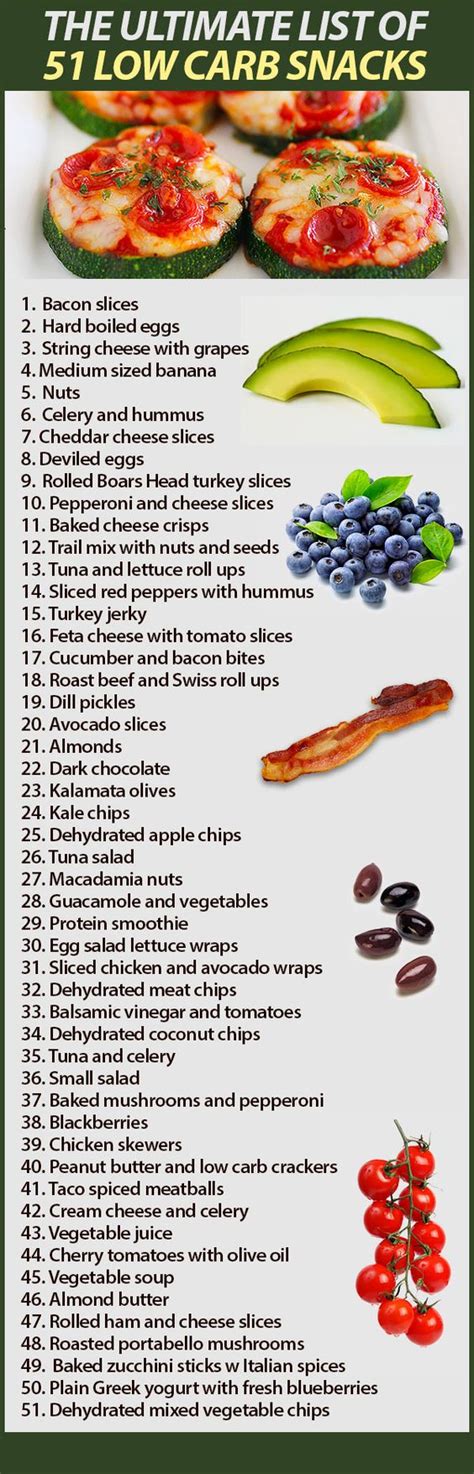 Healthy snacks, Diet food list, Diet recipes