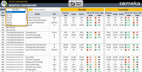 Hr Kpi Dashboard Human Resource Excel Kpi Report Template Kpi Dashboard ...