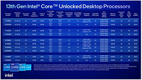 Intel's latest 13th-gen Core processors offer CPUs for the masses | PCWorld