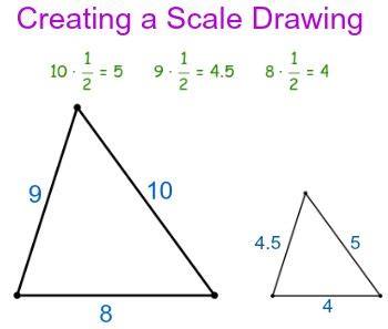 Scale Drawing at GetDrawings.com | Free for personal use Scale Drawing ...