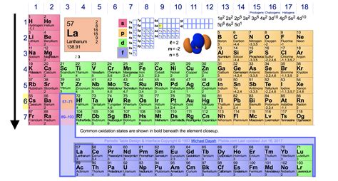 Periodic Trends in Ionization Energy - Chemistry | Socratic