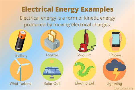 Electrical Energy Examples