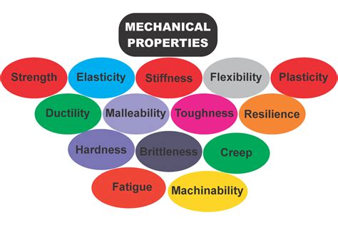 14 Mechanical Properties of Materials You Must Know - Mechanical Booster