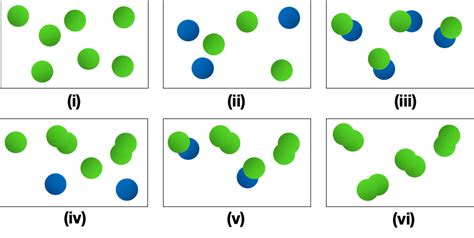 Choose the illustration that shows a pure compound. (More than on ...