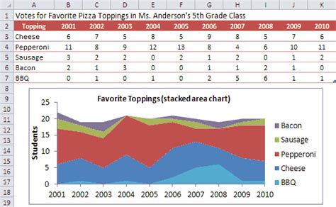 Charts and Graphs in Excel