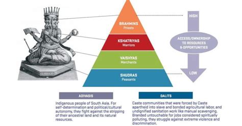 Abnegation of Caste: Some pertinent questions and a ‘Reality-check’