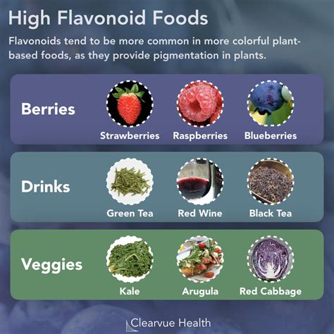 Flavonoid Rich Foods