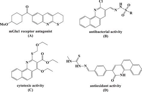 Structures of some known quinoline derivatives with diverse biological ...