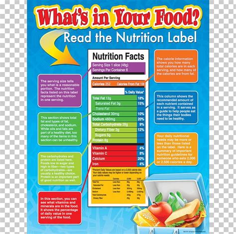 Fast Food Junk Food Nutrition Facts Label Healthy Diet PNG, Clipart ...