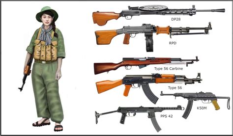 Vietcong weapons : r/rs2vietnam