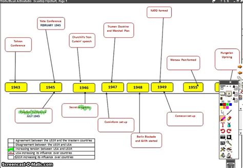 Unit 1 Timeline- Development of the Cold War- 1943-1956 - YouTube