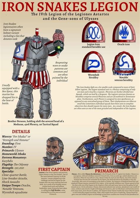 Successor Chapters as Legions - Iron Snakes | Warhammer 40k artwork ...