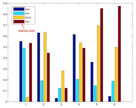 Reduce the size of the sample patches in the legend of a bar graph in ...