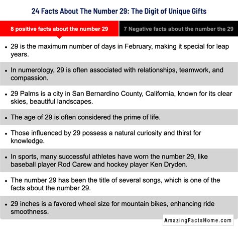 8 positive facts about the number 29