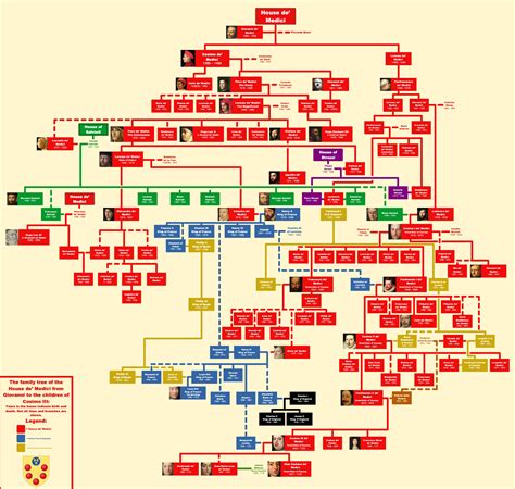 The family tree of the House de' Medici. Any corrections or feedback is ...