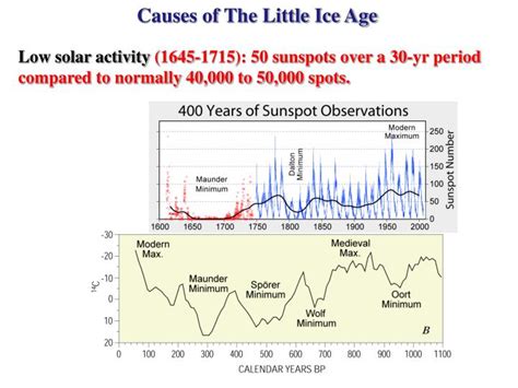 PPT - Lecture 30: Historical Climate PowerPoint Presentation - ID:5773406