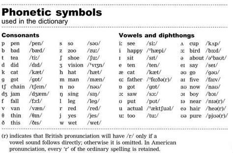 Linguistic Basics: Phonetics and Phonology