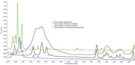 Thioacetamide targets' absorptions. | Download Scientific Diagram